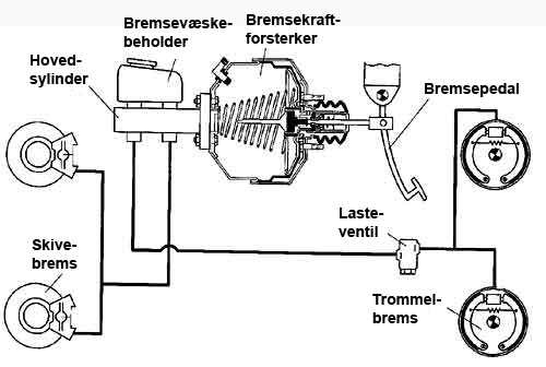 Bremsesystem.jpg